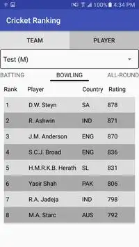 Cricket Ranking Screen Shot 2