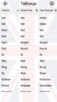 Английские неправильные глаголы: 3 формы и перевод Screen Shot 1