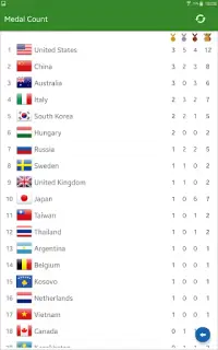 Schedule for Rio 2016 Games Screen Shot 8