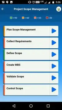 PMP ITTOs Screen Shot 3