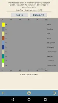 Color Sense Master (Kiểm tra màu) Screen Shot 4