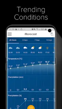 Weather Forecast, Radar & Widget - Morecast Screen Shot 3