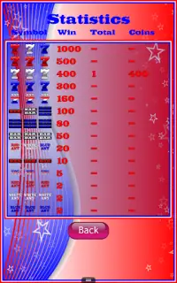 Lucky Seven Slot Machine Screen Shot 3