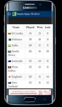T20 World Cup 2016 Fixtures Screen Shot 4