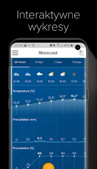 Pogoda i radar - Morecast Screen Shot 2