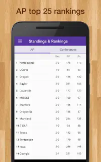 Women's College Basketball Live Scores & Stats Screen Shot 3