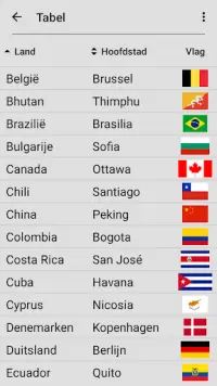 Vlaggen van alle landen van de wereld - Vlag-Quiz Screen Shot 4