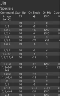 TK7 Frame Data Screen Shot 1