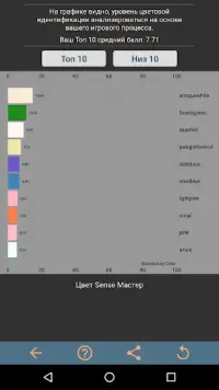 Мастер цветного ощущения - Тест цвета Screen Shot 3