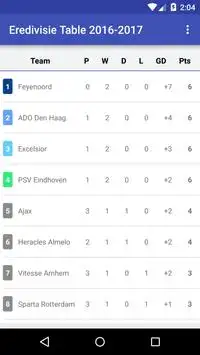Eredivisie Table 2016-2017 Screen Shot 0