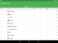 Rio 2016 Medal Count Screen Shot 4