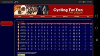 Cycling for Fun, Cycling Manager Game Screen Shot 4