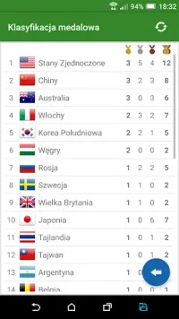 Przebieg zawodów do Rio 2016 Screen Shot 0