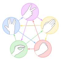 Rock Paper Scissors Lizard Spock