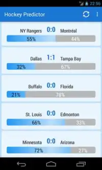 Predictor National Hockey 2016 Screen Shot 4
