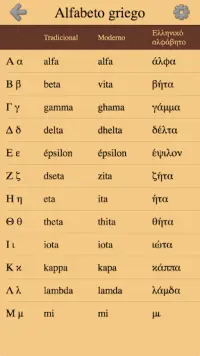 Letras griegas y alfabeto griego - De Alfa a Omega Screen Shot 0