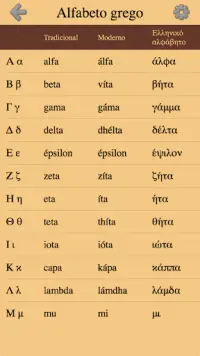 Letras gregas e alfabeto grego - De Alfa a Ômega Screen Shot 0