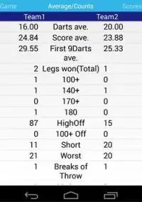 Darts Score Screen Shot 1