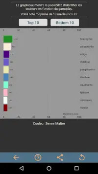 Couleur Sense Maître - Test couleur(Color Test) Screen Shot 3