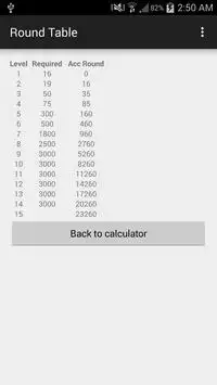 TOS Skill Level Calculator Screen Shot 0