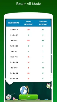 Perkalian Tabel - Permainan Matematika Screen Shot 7