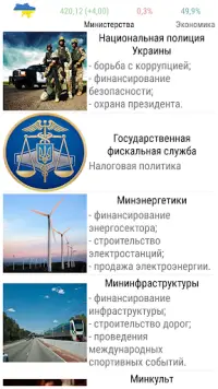 Симулятор Украины Screen Shot 0