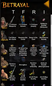 Path of Exile Cheat Sheet Screen Shot 1