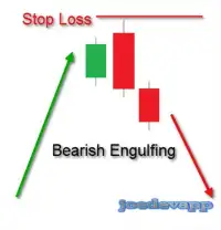 Candlestick Trading Strategy Screen Shot 0