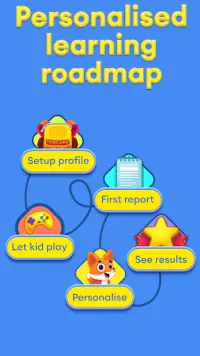 Tabi Land: Kids learning games Screen Shot 1