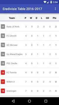 Eredivisie Table 2016-2017 Screen Shot 1