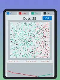 Disease Simulator - OutBreak Screen Shot 10