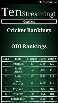 International Cricket Ranking Screen Shot 2