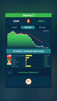 Game pasar saham Screen Shot 2