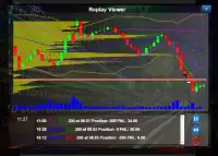 AlphaDog Fast Trading Screen Shot 2