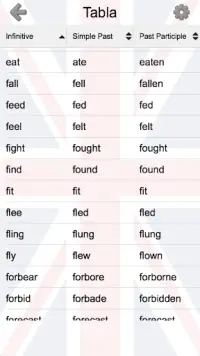 Verbos irregulares ingleses: 3 formas y traducción Screen Shot 1