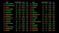 Scores And Odds Sports Betting Screen Shot 7