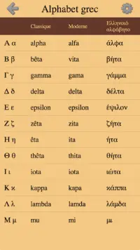 Lettres grecques et alphabet grec: D'Alpha à Oméga Screen Shot 0