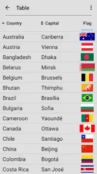 Flags of All World Countries Screen Shot 4