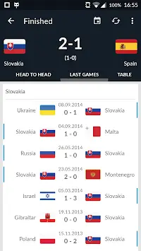 EURO 2016 Results Screen Shot 6