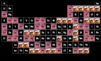 Kapal perang dengan tabel periodik Screen Shot 4