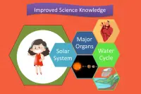 BrainWiz: ألعاب تعليمية للأطفال ؛ ألعاب الدماغ Screen Shot 4