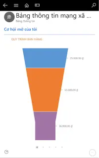 Dynamics 365 for Phones Screen Shot 1